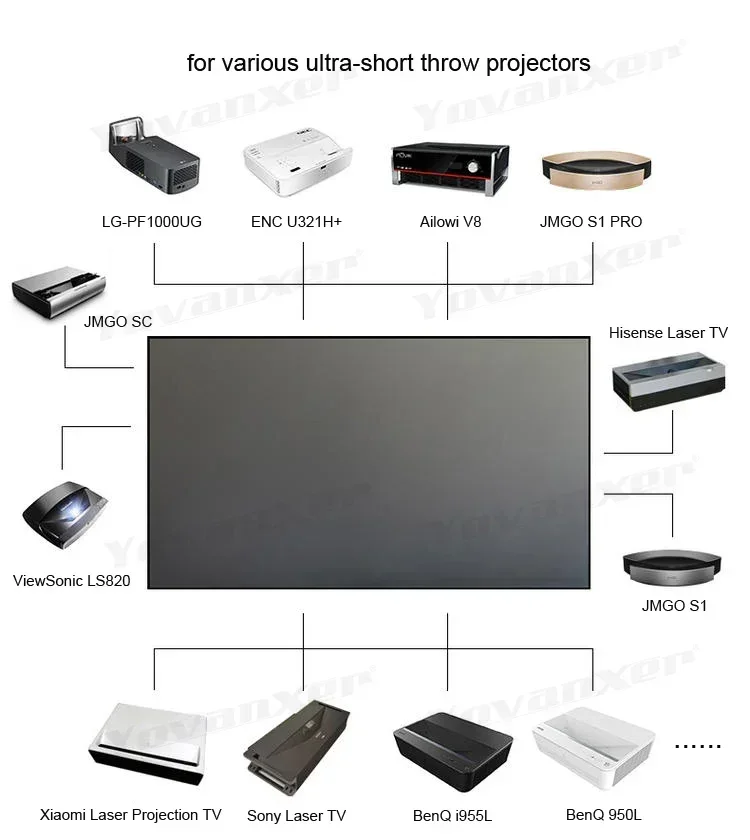 2026 HOT ALR PETクリスタル固定フレームプロジ - Projector Screen 100 Inch のレビューと価格